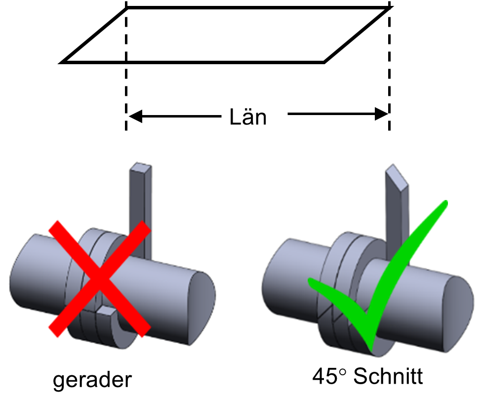 Einbau einer Stopfbuchspackung in Stopfbuchsen